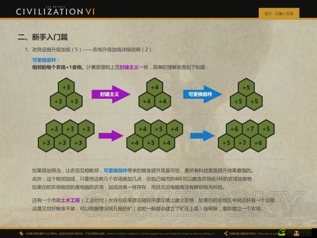 文明6德国种田流攻略：如何玩转德国种田流玩法解析