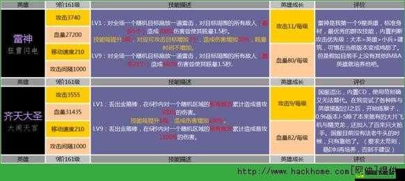 城堡争霸 PVP 英雄竞技场攻略