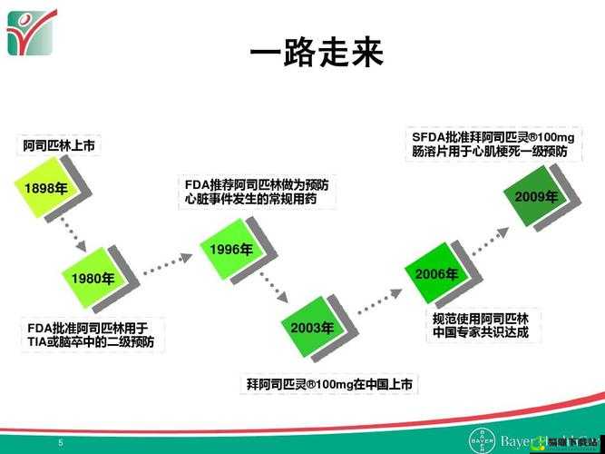 喷泉 1v3 阿司匹林相关事件探讨