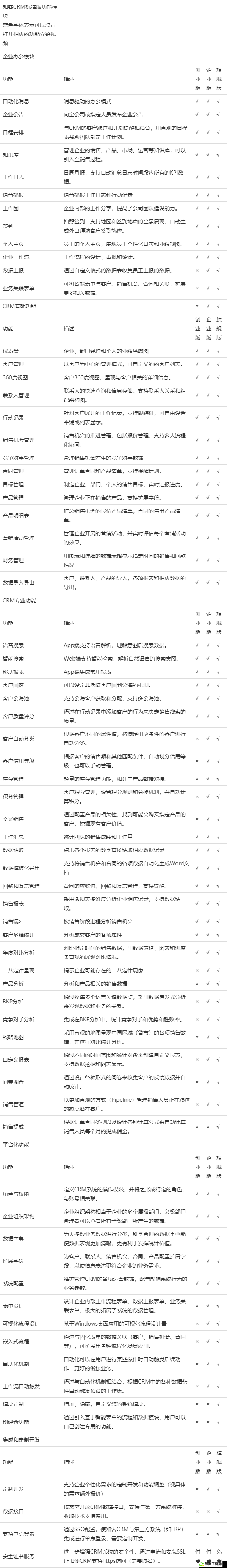 国内外十大免费crm软件入口：实用推荐清单