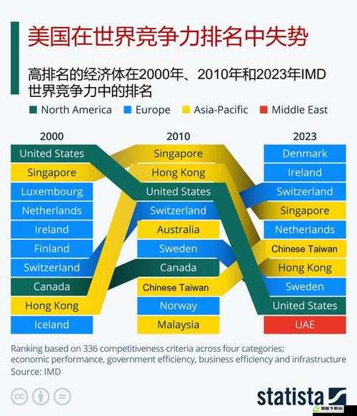 美国欧洲日本韩国的经济合作与竞争