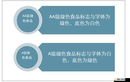 绿色产品 A 级与 AA 级哪里不同之分析