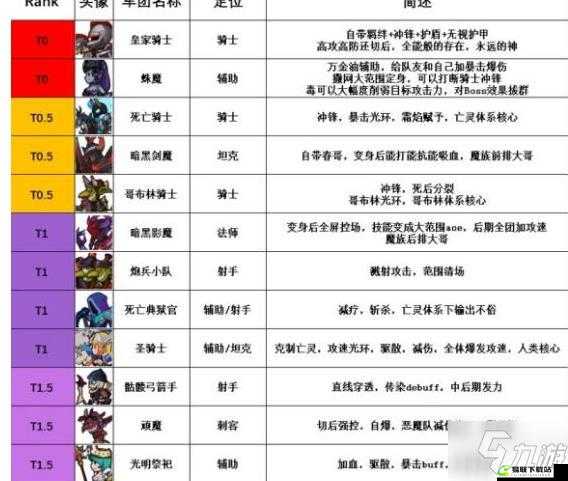 《物质与魔法》兵种推荐：哪些兵种最值得练？强度阶梯榜