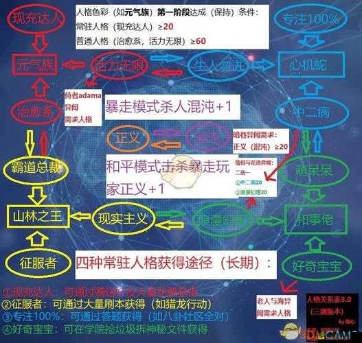 龙族幻想曾用名及改名机制介绍