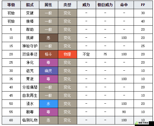 拳海参的进化方法是什么？