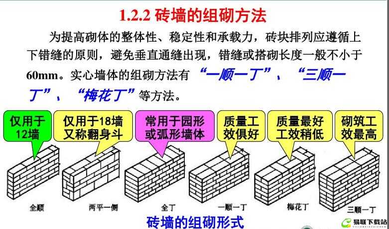 双排的含义是什么？