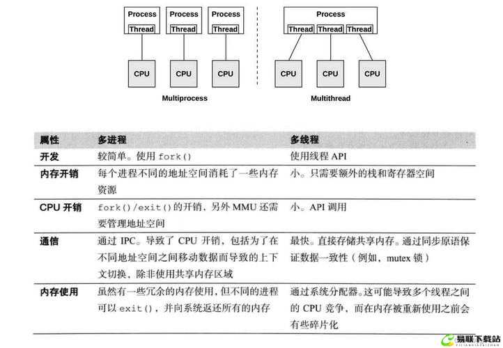 性能之巅 2 版与 1 版差异解析