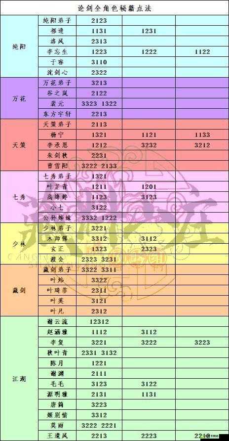 剑网3指尖江湖手游9月5日每日题答案分享