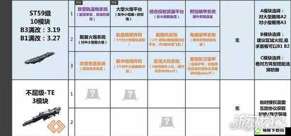 《无尽的拉格朗日战舰排序方法详解》