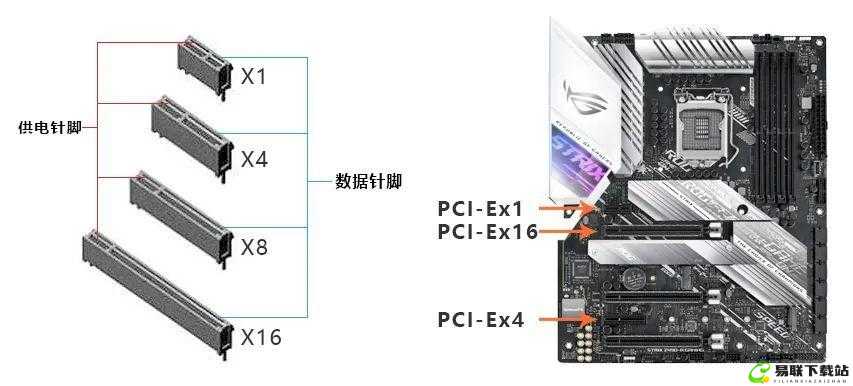 x16 插槽转 x8 插槽：解决带宽瓶颈的理想方案