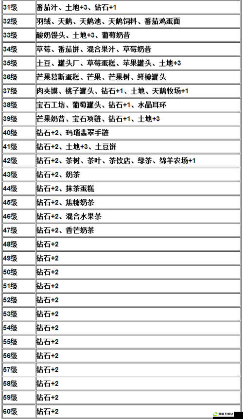 宠物技能解锁等级要求——于红梅出题